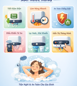 Các tính năng đặc biệt của máy nước nóng