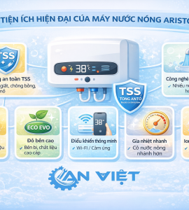 Các tiện ích hiện đại của máy nước nóng Ariston