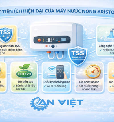 Các tiện ích hiện đại của máy nước nóng Ariston